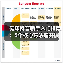健康科普新手入门指南:5个核心方法避开误区(图1) 健康科普新手入门指南:5个核心方法避开误区(图1)