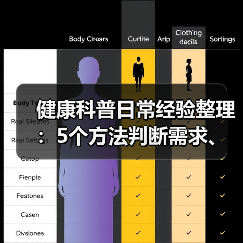 健康科普日常经验整理：5个方法判断需求、选方案、避坑 - 辰飞雨深圳健康科普资讯网