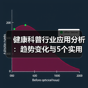 健康科普行业应用分析：趋势变化与5个实用